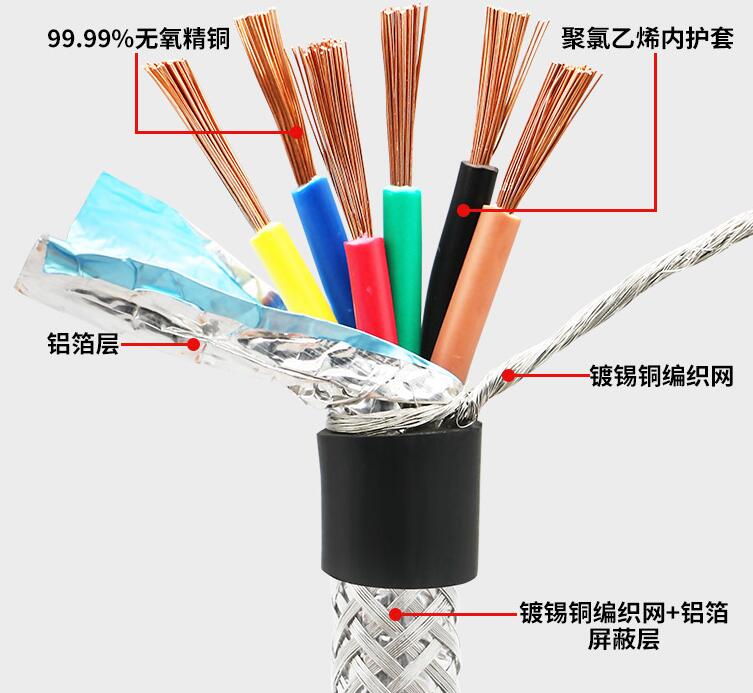 電纜廠