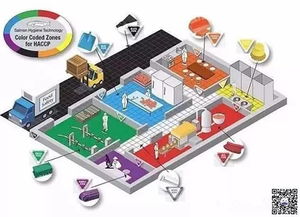 食品企業(yè)的分色管理 為車間注入色彩，提升管理效能