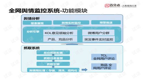 企業管理大數據的應用與業務規劃設計方案
