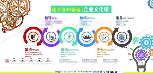 6S管理體系 塑造卓越企業文化的管理基石