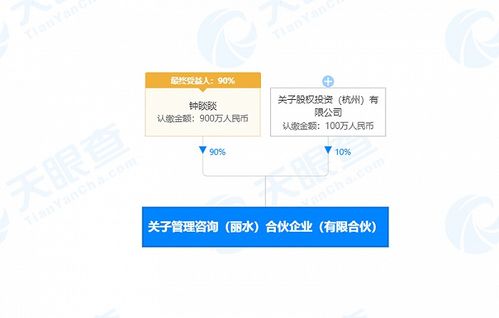 鐘睒睒等資本攜手浙江麗水，共筑企業管理咨詢新篇章