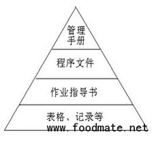淺析HACCP體系在構建企業質量管理體系中的應用