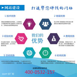 城陽網絡托管服務 一站式解決網店與網站運營難題